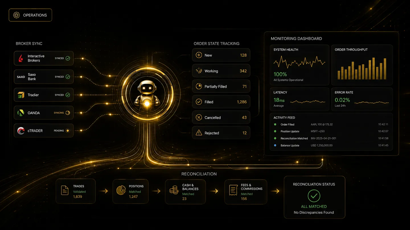TradeLuma operations and monitoring dashboard illustration